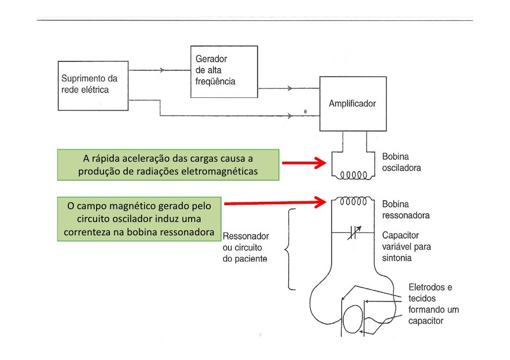 Diatermia Por Microondas Pdf